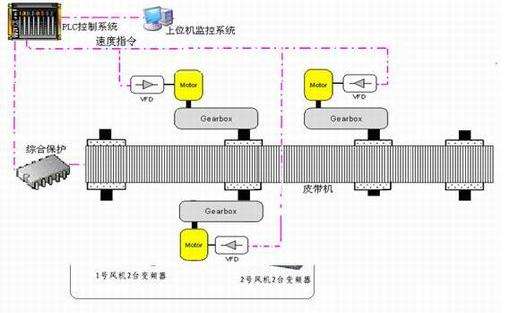 煤礦井下緊急避險系統(tǒng)