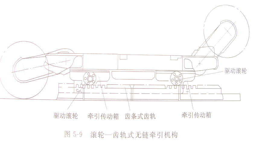 采煤機牽引部