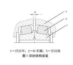 浮動(dòng)油封結(jié)構(gòu)安裝