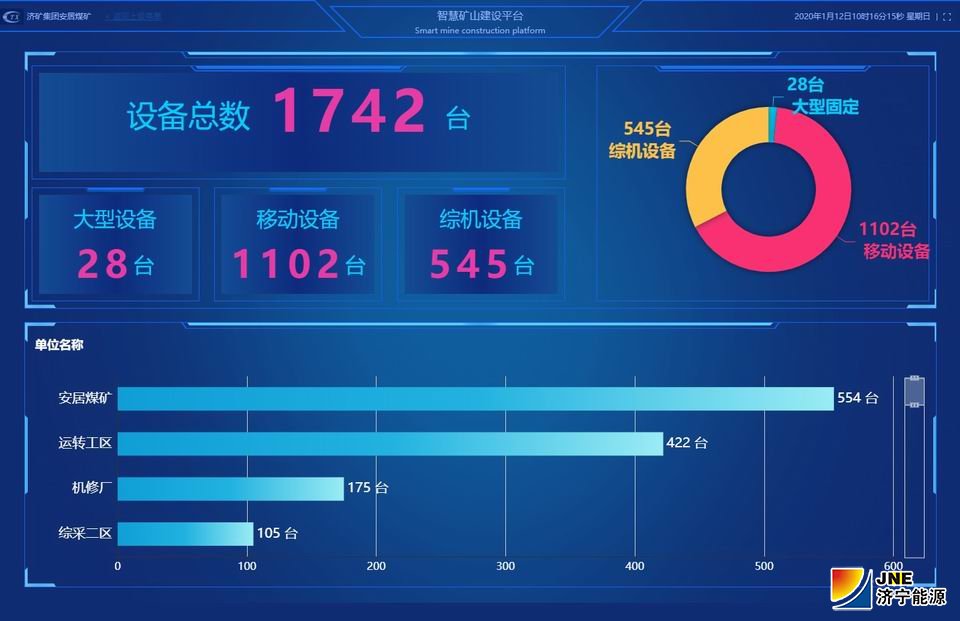 安居煤礦智慧機電系統(tǒng)投入使用