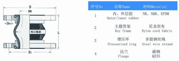 KXT氟膠橡膠軟接頭