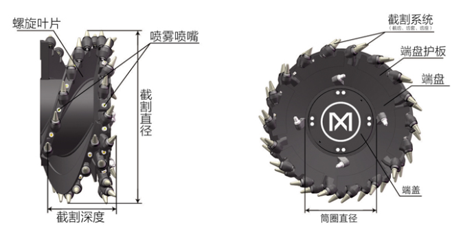 采煤機(jī)螺旋滾筒