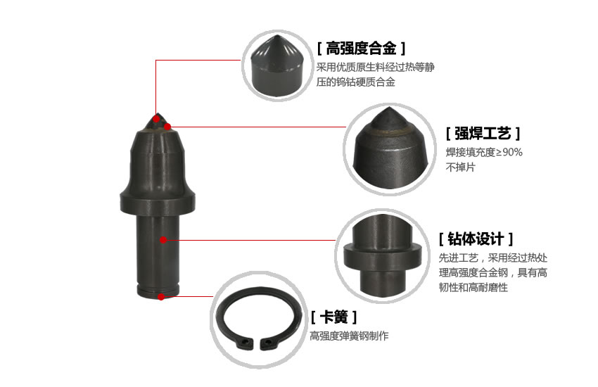 掘進機截齒