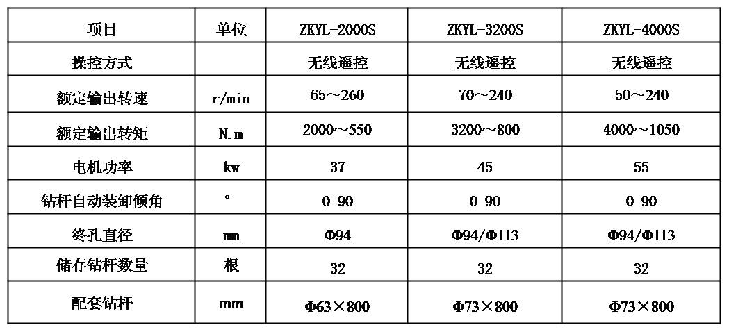 全自動(dòng)雙履帶式煤礦用全液壓鉆機(jī)