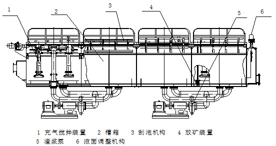 煤炭行業(yè)標準 煤用噴射式浮選機 MT/T 649-2011 免費下載