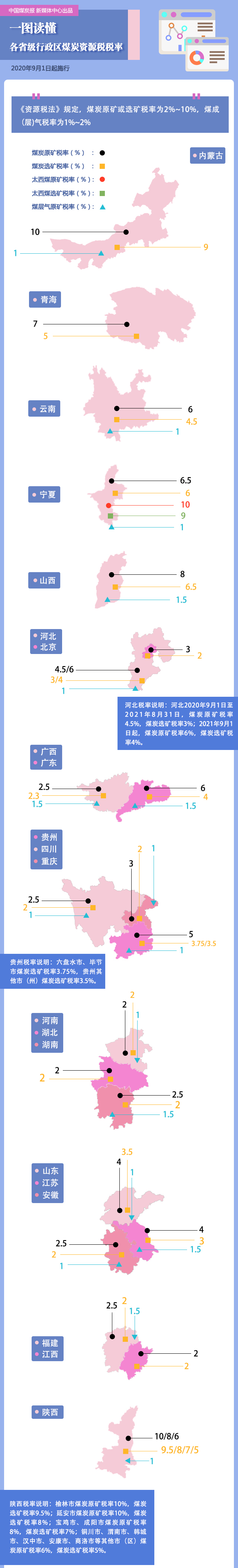 《資源稅法》9月1日施行！煤企稅負(fù)減輕了多少？