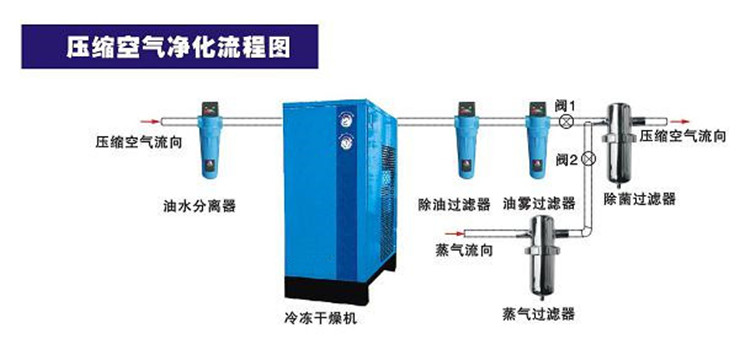 1765000940810874.jpg 冷干機,過濾器,不銹鋼除菌過濾器.jpg