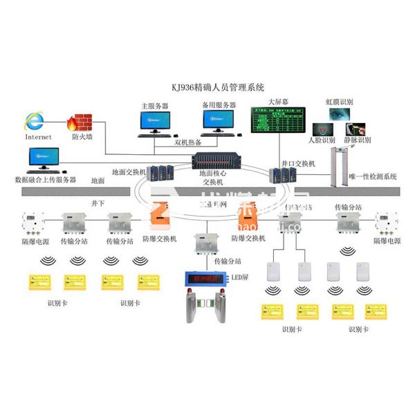 礦用人員精準(zhǔn)定位系統(tǒng)