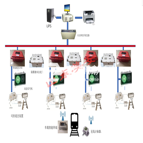 煤礦軌道運輸監(jiān)控信集閉系統